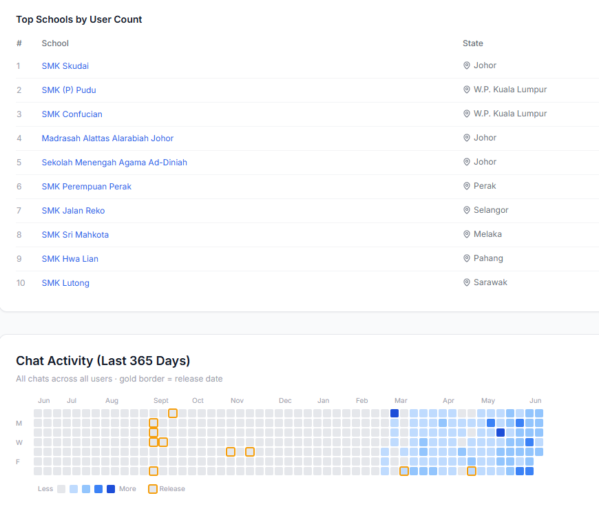 Top schools and chat activity heatmap